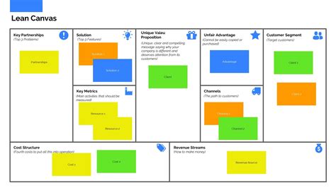 Lean Canvas Template Ppt For Business Model Innovation