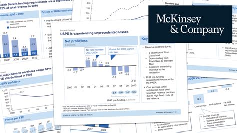 Mckinsey Slide Deck Template: Expert Insights And Designs