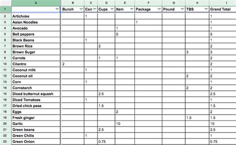 Meal Prep Template Using Google Sheets