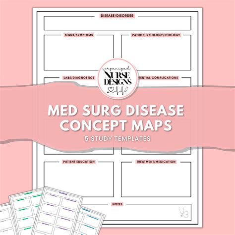 Med Surg Concept Map Template Guide For Nurses