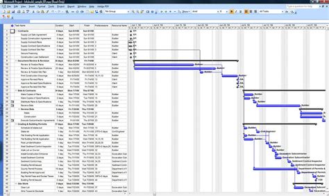 Microsoft Project Construction Schedule Template For Builders