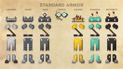 Minecraft 1.20 Armor Templates Guide