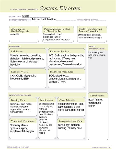 Myocardial Infarction Ati Template And Nursing Care Guide