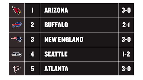 Nfl Power Rankings Template Guide