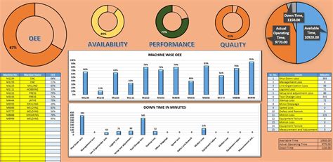 Oee Dashboard Excel Template Free Download