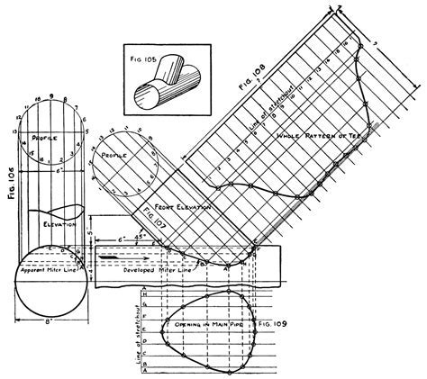 One Step Pipe Template Simplifies Welding And Fabrication Processes