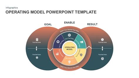 Operating Model Powerpoint Template For Business Success