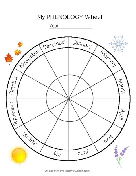 Phenology Wheel Template Free Download And Printing Guide