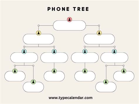 Phone Tree Template In Google Docs Simplified