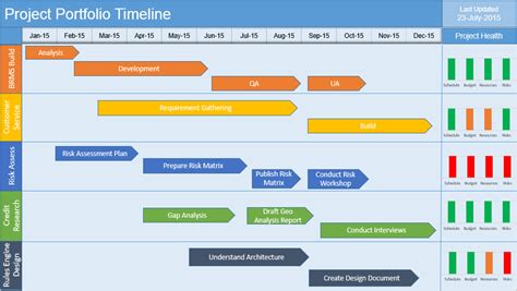 Powerpoint Timeline Template: Create Visual Project Plans Easily