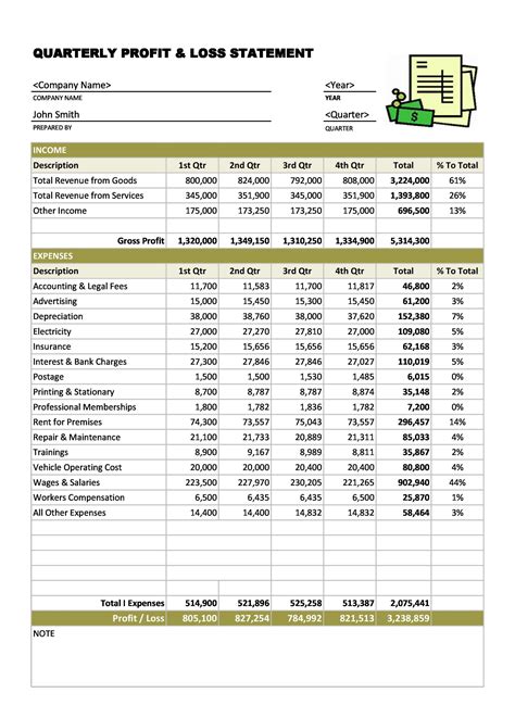 Profit And Loss Statement Template Excel Free Download