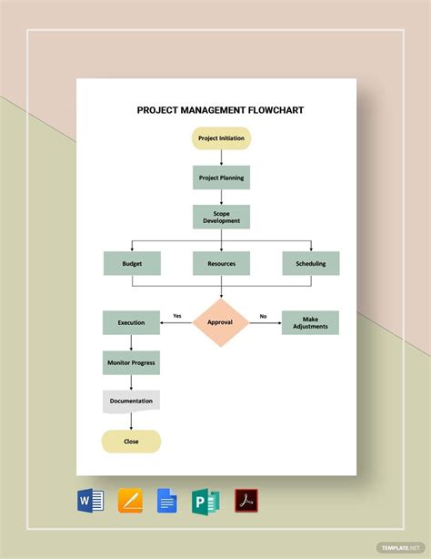 Project Management Flowchart Template For Easy Project Planning