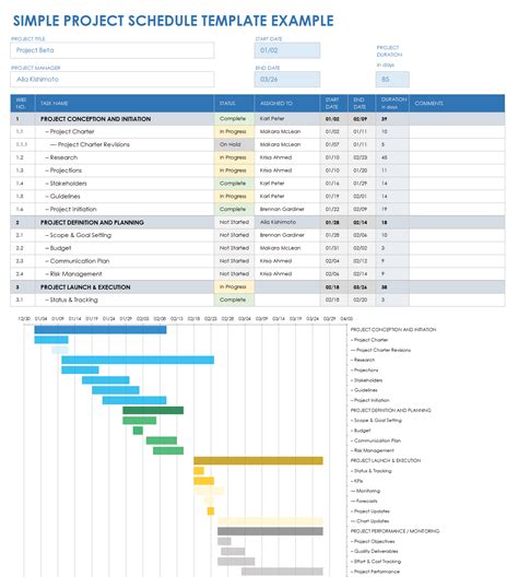 Project Schedule Template Excel Free Download