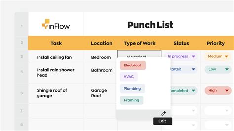 Punch List Template For Construction Projects Made Easy