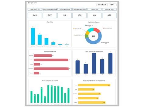 Recruitment Dashboard Template In Excel Made Easy