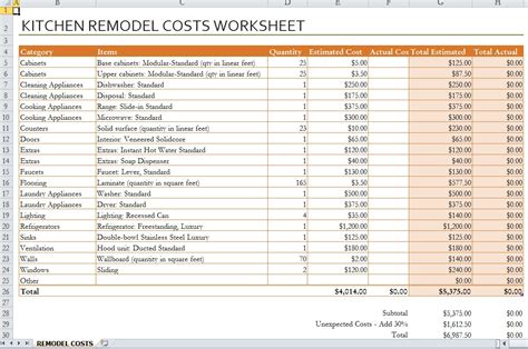 Remodel Budget Template Excel Made Easy