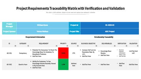 Requirements Traceability Matrix Template Download Free