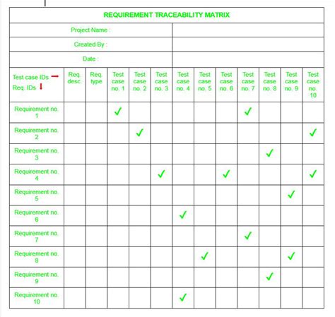 Requirements Traceability Matrix Template Excel Simplified