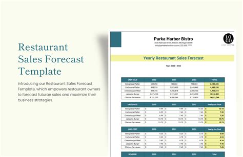 Restaurant Sales Forecast Template Free Download