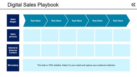 Sales Playbook Template Ppt: Boost Your Sales Teams Performance