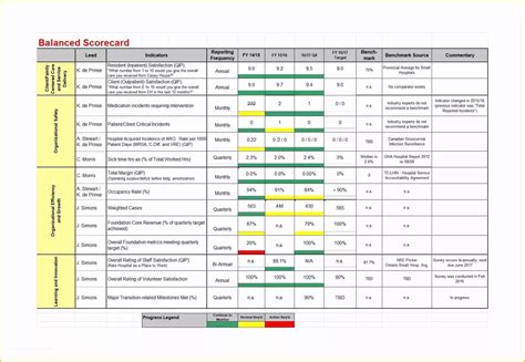 Sales Scorecard Template Excel Free Download And Guide