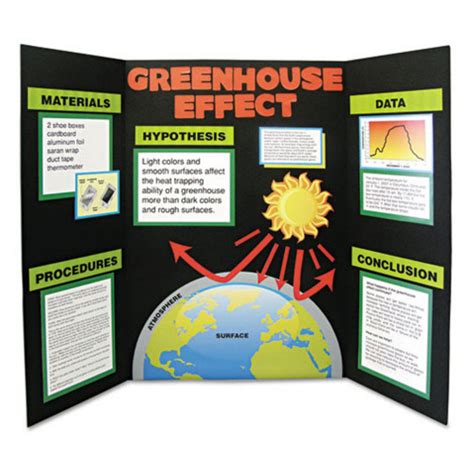 Science Fair Display Board Templates Made Easy