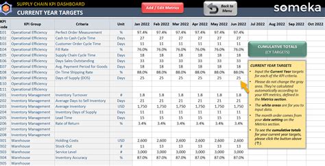 Shipping Kpi Tracker Excel Template