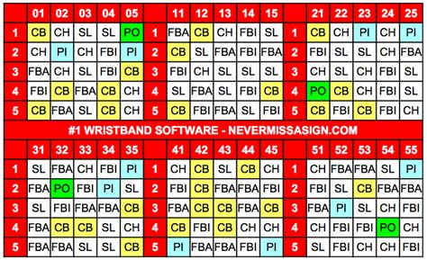 Softball Wristband Playbook Template: Printable Game Strategy Guide