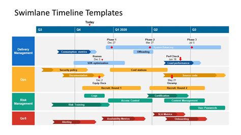 Swim Lane Process Map Template In Powerpoint