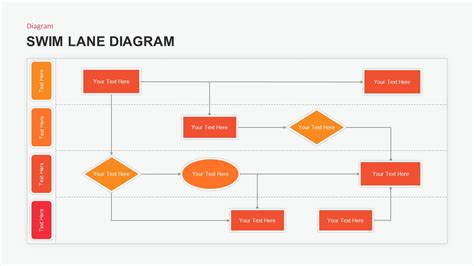 Swimlane Diagram Powerpoint Template For Business Process Mapping