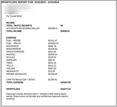 Truck Driver Profit Loss Statement Template