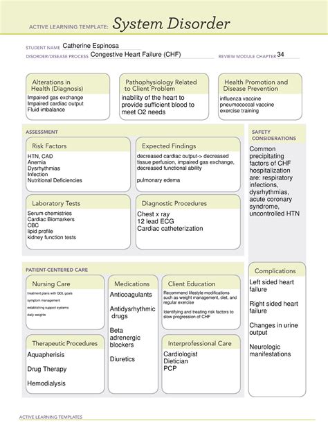 Understanding Ati System Disorder In Heart Failure