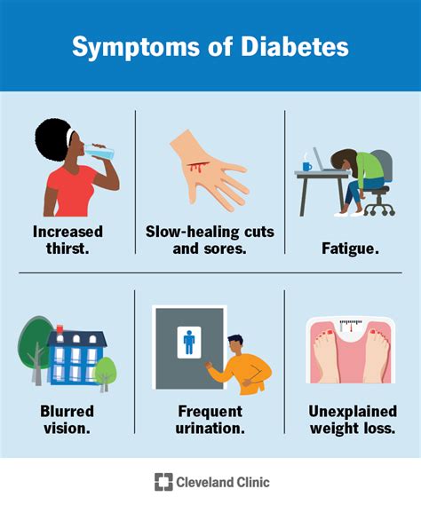 Understanding Diabetes System Disorder: Causes And Management