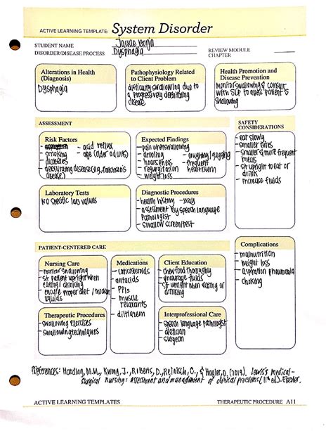 Understanding Dysphagia: A Systemic Disorder Template Explained