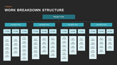 Work Breakdown Structure Template Powerpoint Made Easy